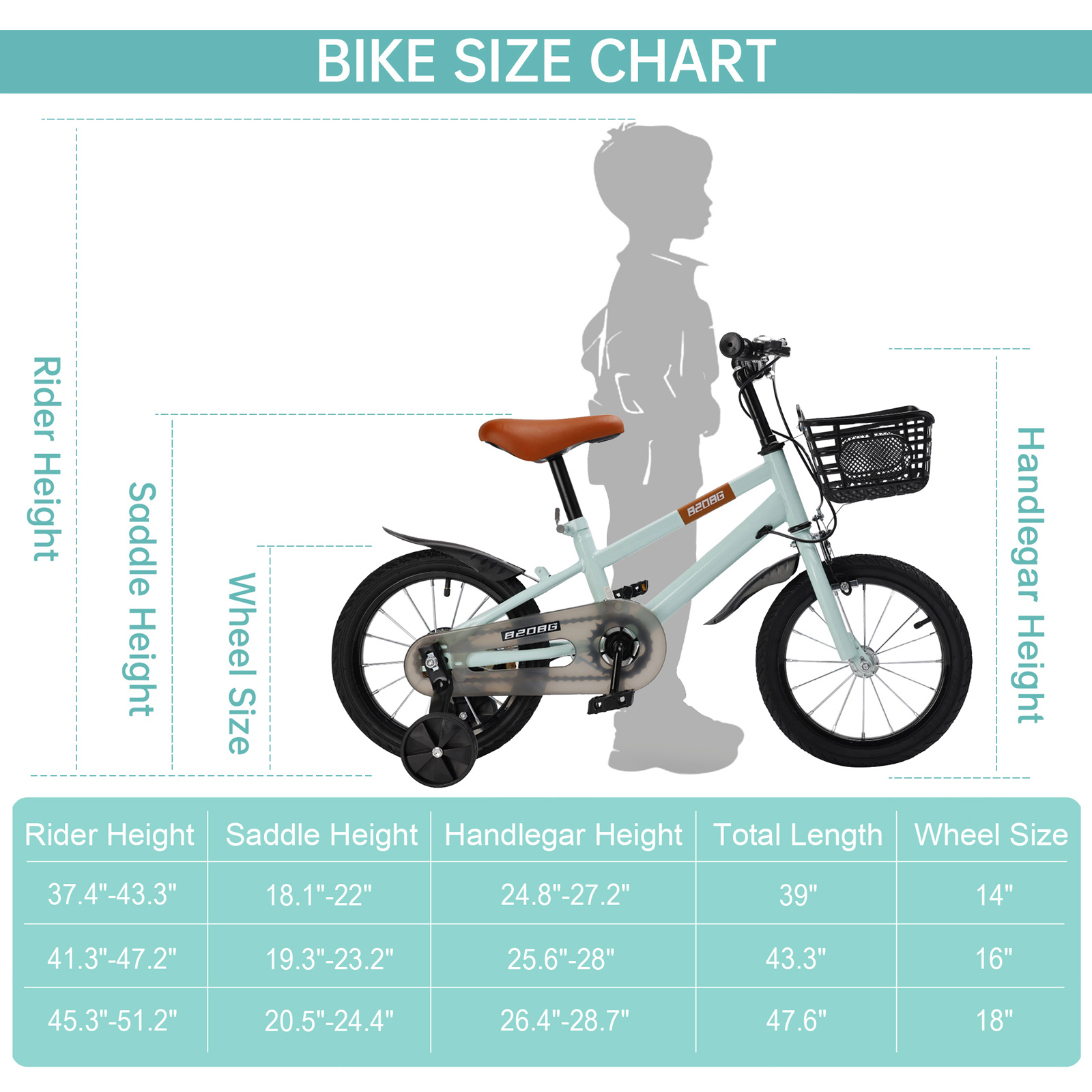 Bike Detail